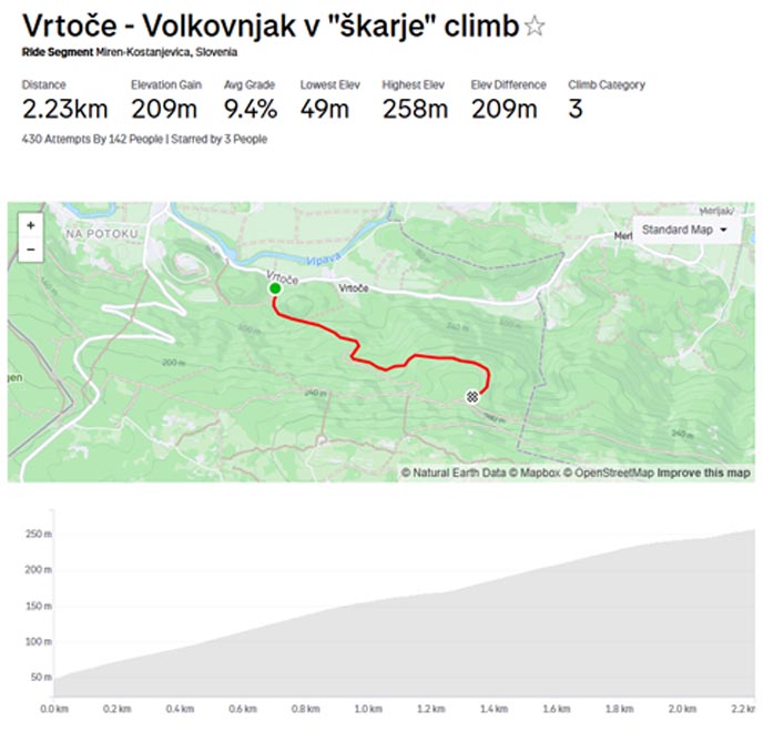 first climb Kras Kros 2025