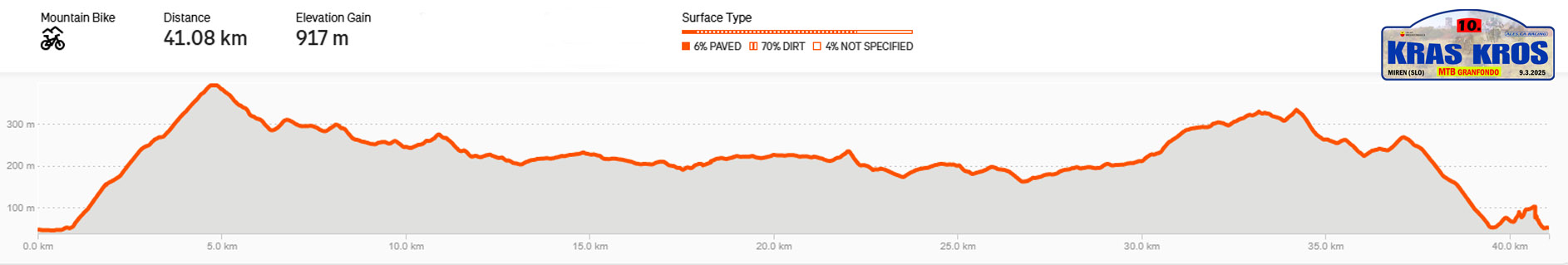 visinci 10_kras kros mtb copy